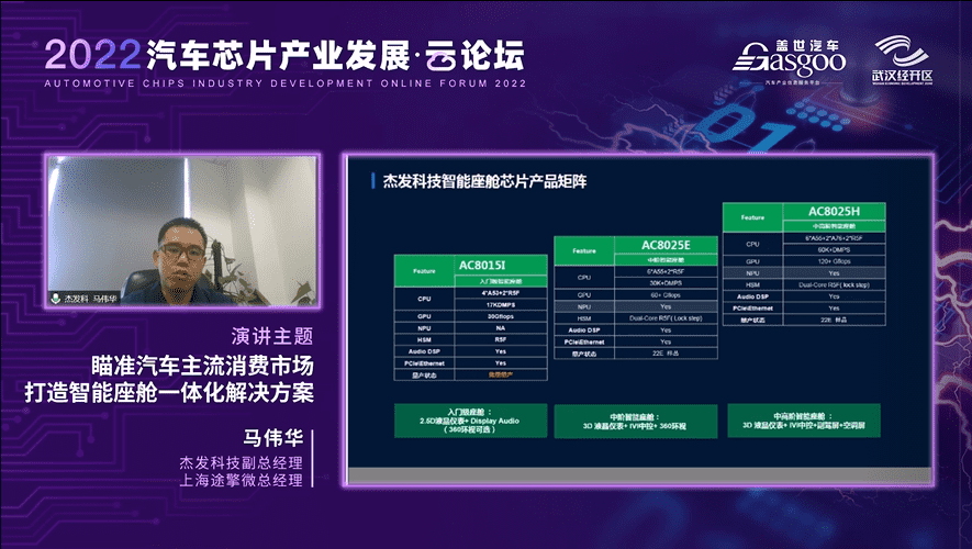 杰发科技马伟华：打造多样化的智能座舱一体化解决方案